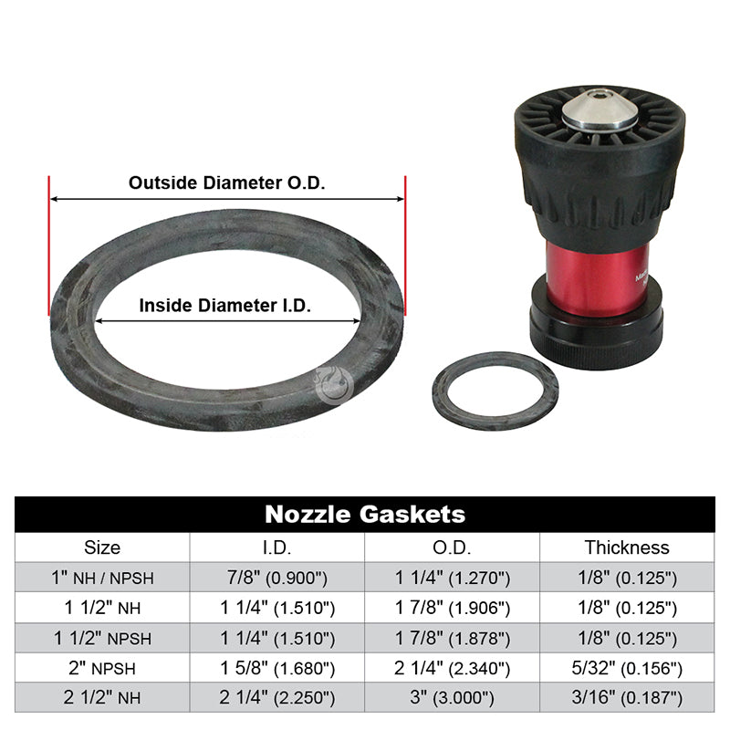 1 1/2" NPSH Fire Nozzle Gasket (5-Pack)