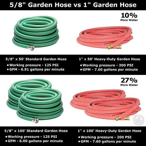 Heavy-Duty Red 1" x 50' Garden Hose (1" NPSH Couplings)