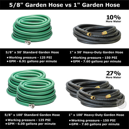 Heavy-Duty Black 1" x 50' Garden Hose (1" NPSH Couplings)