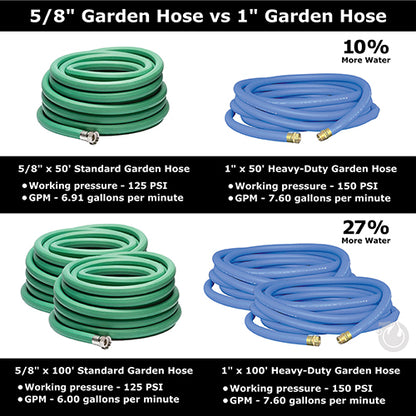 Heavy-Duty Blue 1" x 50' Garden Hose (1" NPSH Couplings)