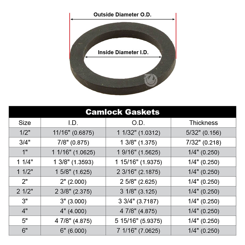 1 1/2" Camlock Gaskets (5-Pack)