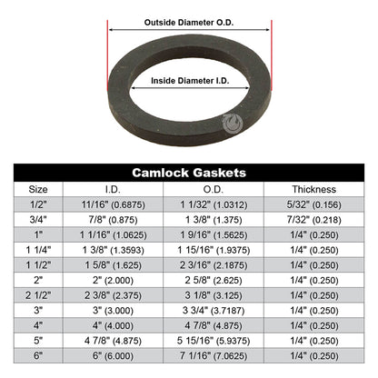 1 1/2" Camlock Gaskets (5-Pack)