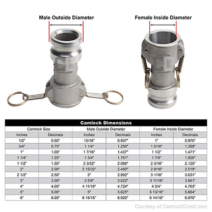 Aluminum 6" Female Camlock x 4" Male Camlock