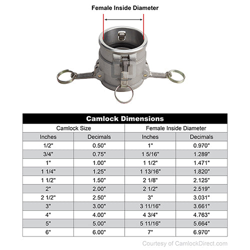 Aluminum 4" Female Camlock x 6" Female Camlock (USA)