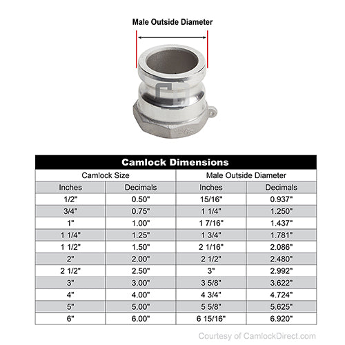 Stainless Steel 2" Male Camlock x 2" Female NPT