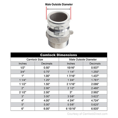 Stainless Steel 1/2" Camlock Male x 1/2" NPT Male