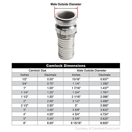 Stainless Steel 1 1/2" Male Camlock to Hose Shank