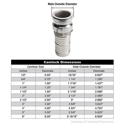 Stainless Steel 3" Camlock Male to Hose Shank