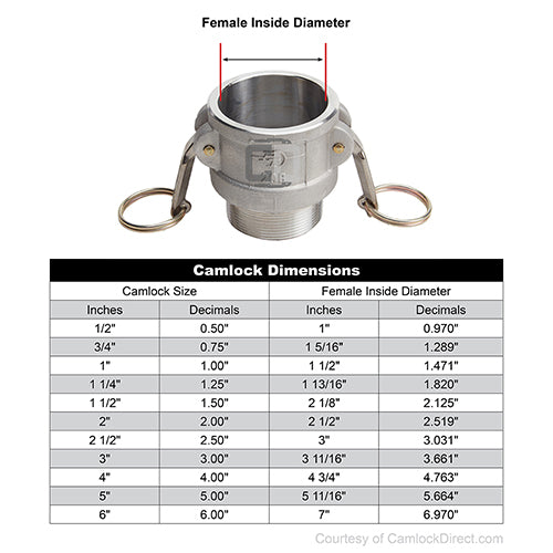 Stainless Steel 1/2" Female Camlock x 1/2" Male NPT