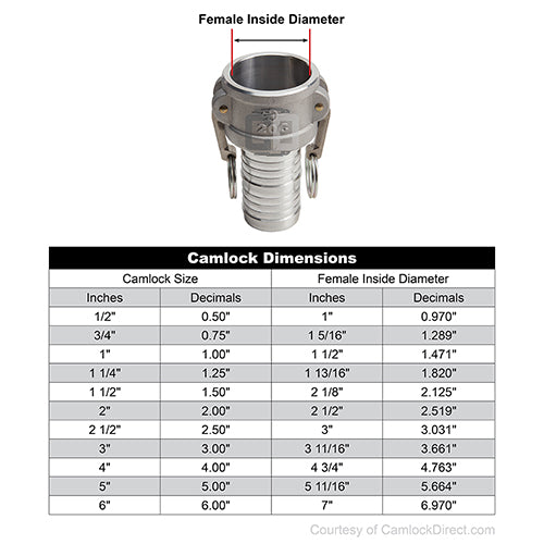 Stainless Steel 3/4" Female Camlock to Hose Shank