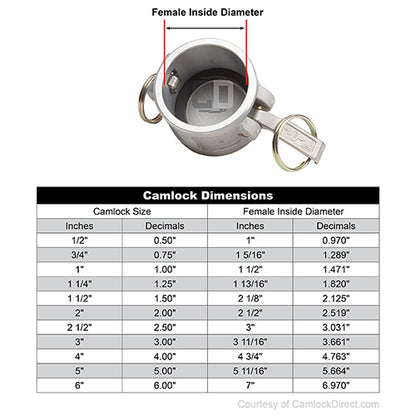 Stainless Steel 1" Camlock Female Dust Cap