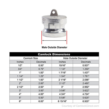 Stainless Steel 1/2" Camlock Male Dust Plug