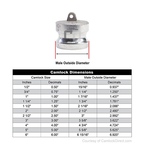 Stainless Steel 1" Camlock Male Dust Plug