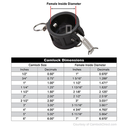 Plastic 4" Camlock Dust Cap (USA)