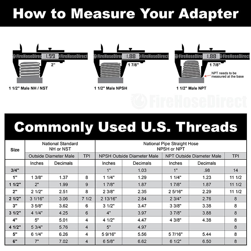 Aluminum 2 1/2" NH to 2 1/2" NPT Double Male