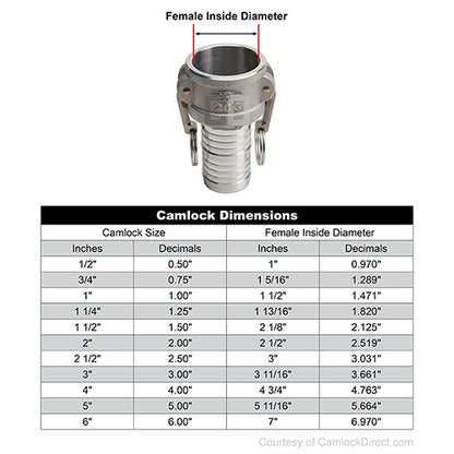 Aluminum Locking 1" Female Camlock Fitting x 1" Hose Shank (USA)