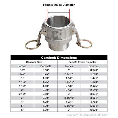 Aluminum Locking 1 1/2" Female Camlock x 1 1/2" Male NPT (USA)