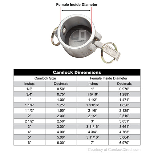 Aluminum Locking 4" Female Camlock Dust Cap (USA)