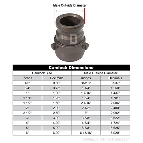 Aluminum 1 1/2" Male Camlock x 1 1/2" Female NH High Pressure