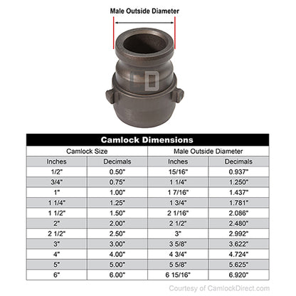 Aluminum 1 1/2" Male Camlock x 1 1/2" Female NH High Pressure