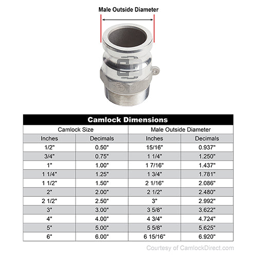 Aluminum 1 1/2" Male Camlock x 1 1/2" Male NPT