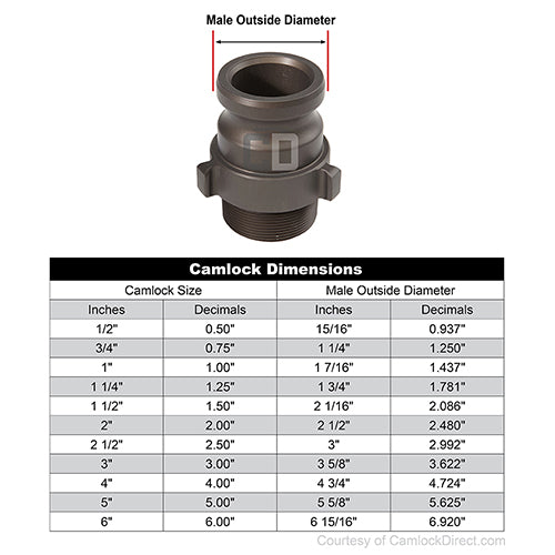 Aluminum 1 1/2" Male Camlock x 1 1/2" Male NPT High Pressure