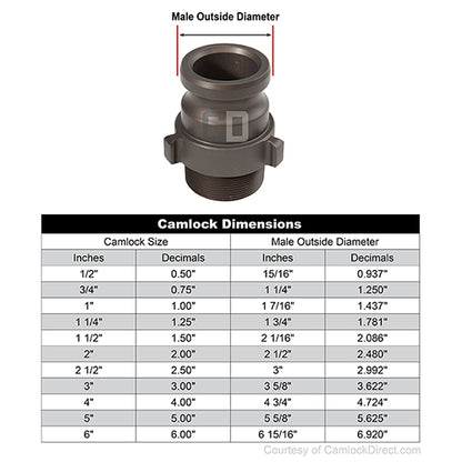 Aluminum 1 1/2" Male Camlock x 1 1/2" Male NPT High Pressure