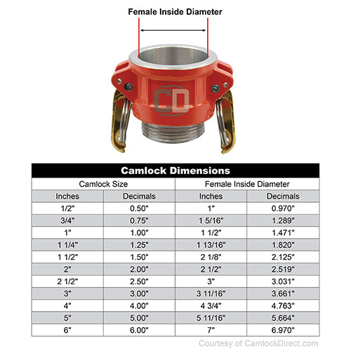 Aluminum 2" Female Camlock x 2 1/2" Male NH Fire Hose