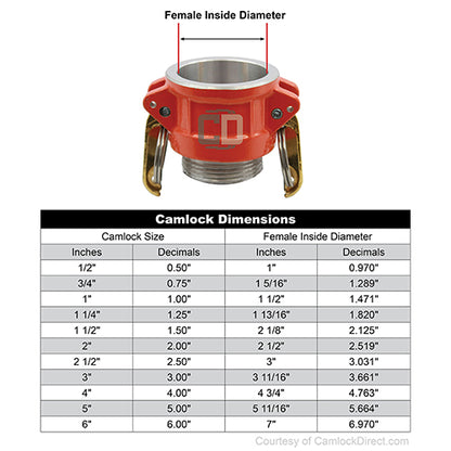 Aluminum 2 1/2" Female Camlock x 2 1/2" Male NH Fire Hose