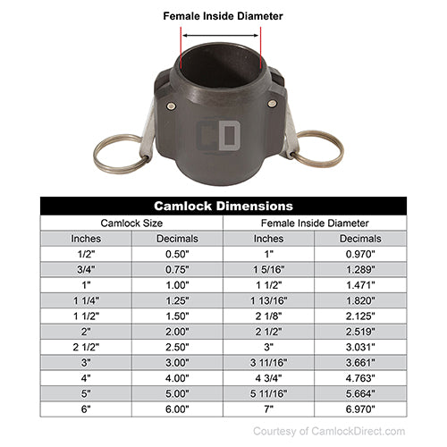 Aluminum 1 1/2" Female Camlock x 1 1/2" Female NPT High Pressure