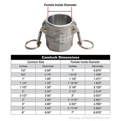 Aluminum 3" Female Camlock x 2" Female NPT