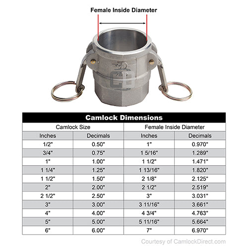 Aluminum 4" Female Camlock x 3" Female NPT