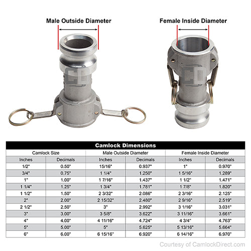 Aluminum 1 1/2" Female Camlock x 1" Male Camlock (USA)