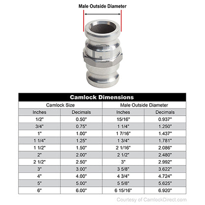 Aluminum 1" Male Camlock x 1" Male Camlock (USA)