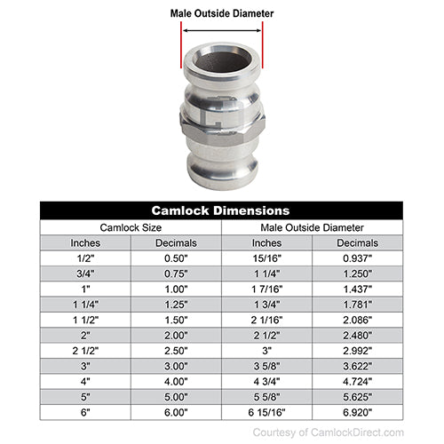 Aluminum 1" Male Camlock x 1" Male Camlock