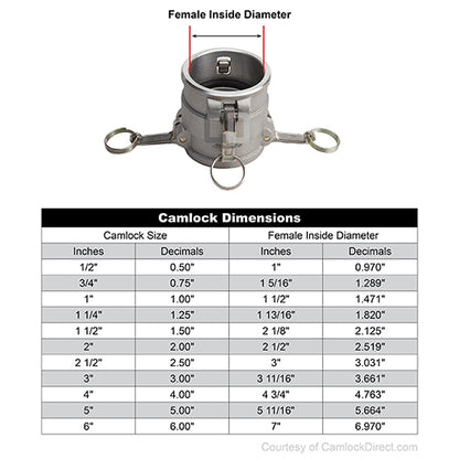 Aluminum 1 1/2" Female Camlock x 1 1/2" Female Camlock (USA)