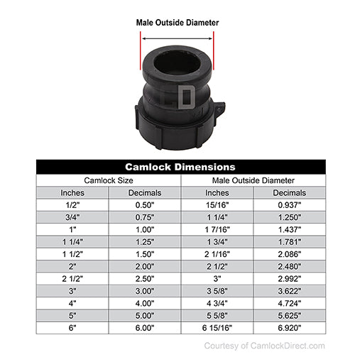 Plastic 3/4" Male Camlock x 1/2" Female NPT