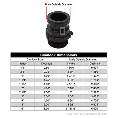 Plastic 3/4" Male Camlock x 1/2" Male NPT