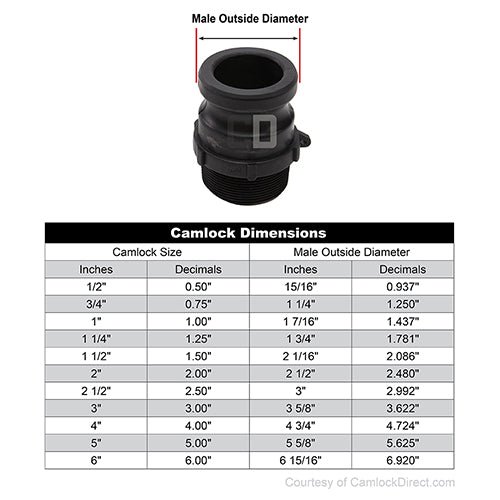 Plastic 1 1/4" Male Camlock x 1 1/4" Male NPT (USA)