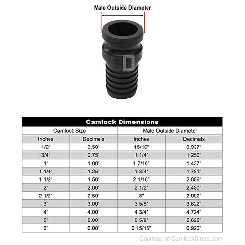 Plastic 3/4" Male Camlock to 1/2" Hose Shank