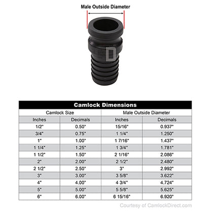 Plastic 1" Male Camlock to Hose Shank