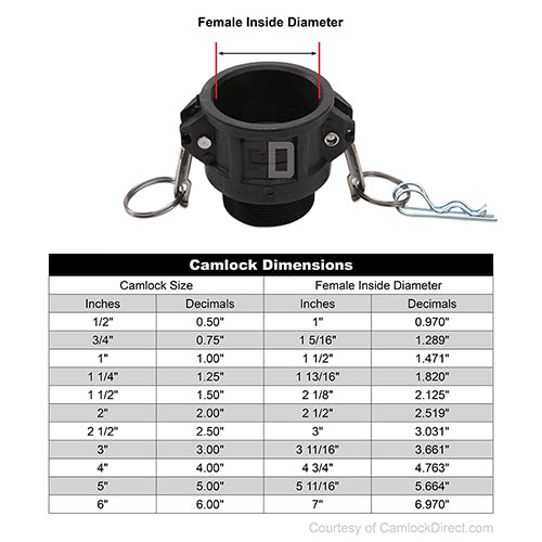 Plastic 3/4" Female Camlock x 1/2" Male NPT