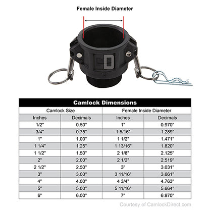 Plastic 3/4" Female Camlock x 1/2" Male NPT