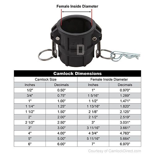 Plastic 3/4" Female Camlock x 1/2" Female NPT