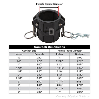 Plastic 3/4" Female Camlock x 3/4" Female NPT