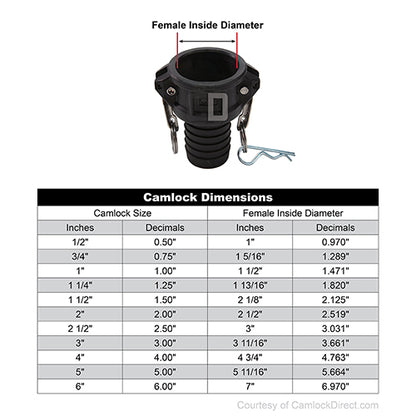 Plastic 3/4" Female Camlock to Hose Shank (USA)