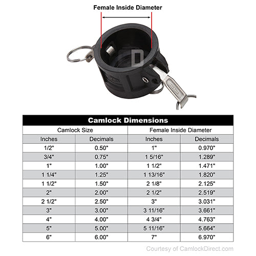 Plastic 1" Camlock Dust Cap