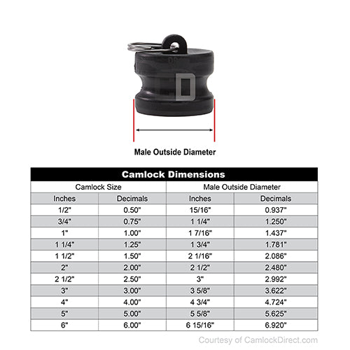 Plastic 1" Male Camlock Dust Plug