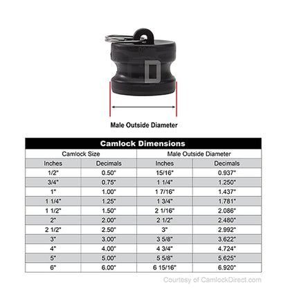 Plastic 2" Male Camlock Dust Plug