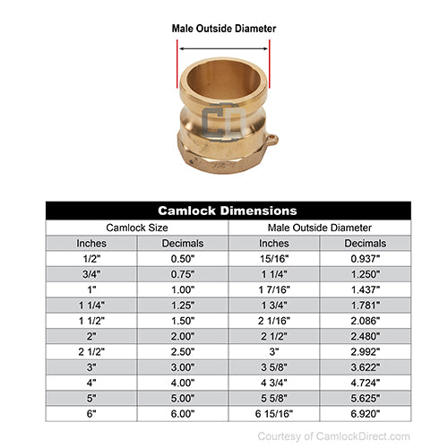 Brass 1/2" Male Camlock x 1/2" Female NPT